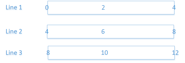 CSV line splitting