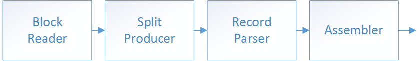 Loading stack