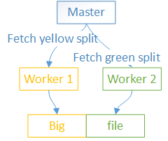 Use case