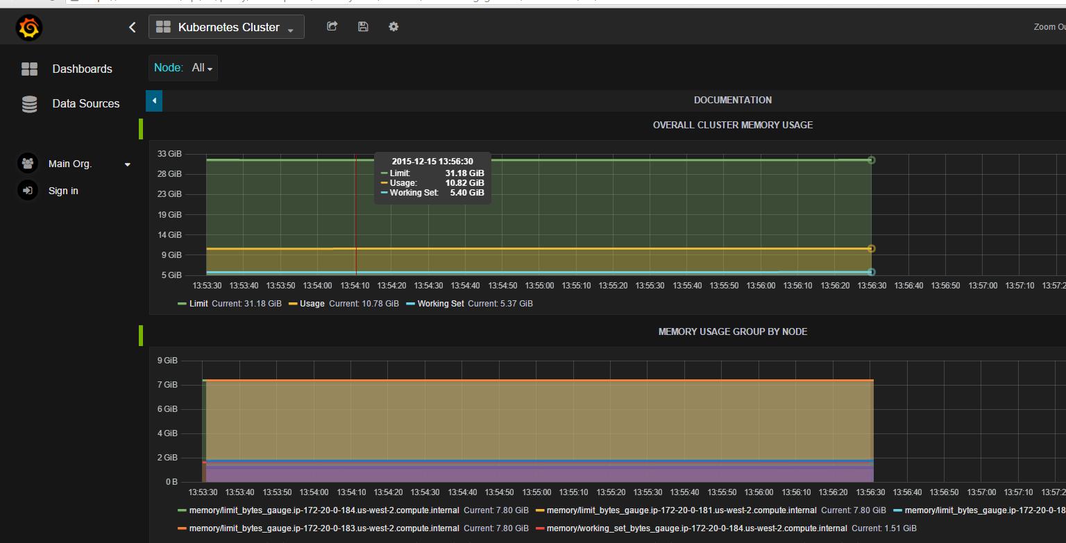 Monitoring